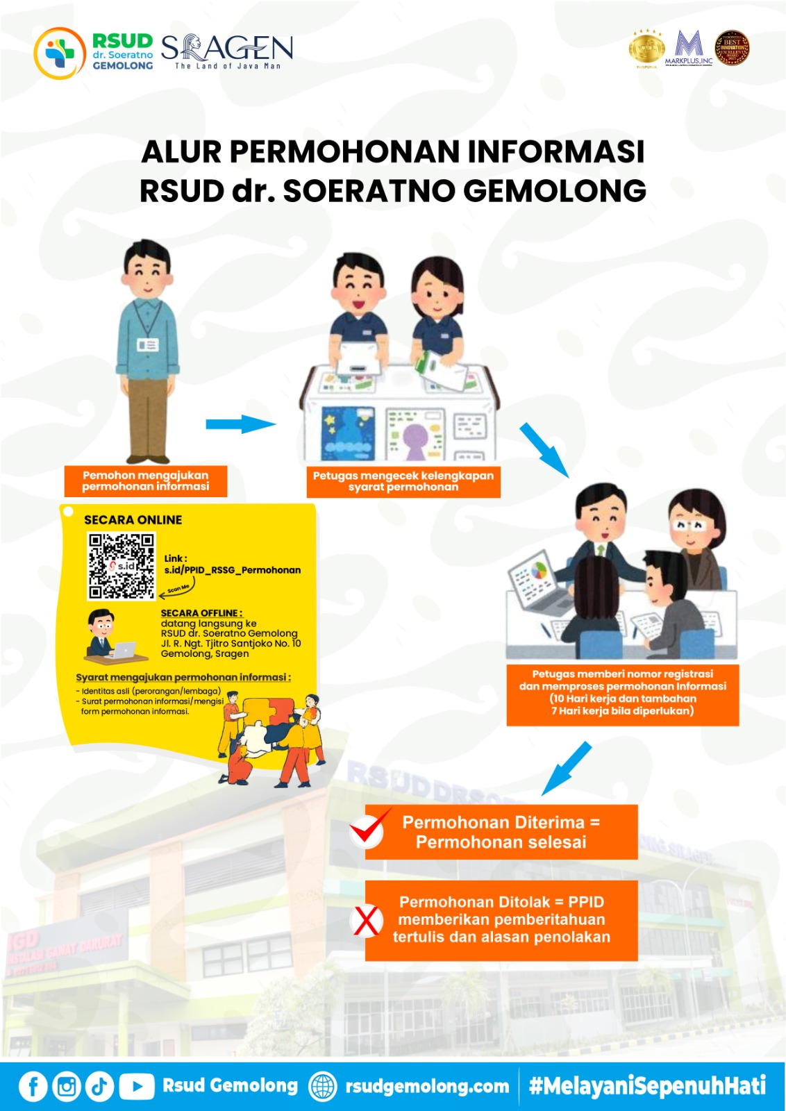 ALUR PERMOHONAN INFORMASI PUBLIK di RSUD dr. SOERATNO GEMOLONG